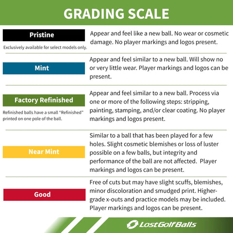 Golf ball grading scale chart showing various quality levels: Pristine, Mint, Factory Refinished, Near Mint, Good