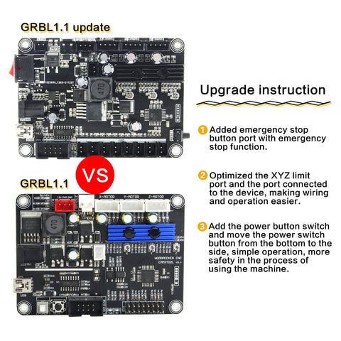 3 Axis GRBL CNC Router Control Board With Offline Controller And Emergency Stop Button, 24V USB Port, Plug And Play Ready, Compatible With 1310 1610PRO 3018 3018PRO And 3018PROMAX Engraving Milling Machines