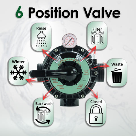 VariFlo Top Mount Multiport Valve Six Way Replacement for Pool Sand Filters Compatible With Hayward Pro And VL Series SP0714T showing 6 positions