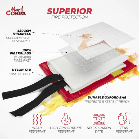 Fire Blanket 2 Pack For Home And Kitchen Emergency Fire Suppression 40x40 Heat Resistant Fiberglass Safety Blankets shown with protective pouch