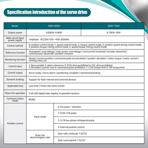 Specification chart of Beefy Without Brake 750W AC Servo Motor Kit for CNC Machines with RS485 control details.