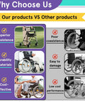 Comparison chart showing Universal 8mm Wheelchair Caster Bearings Replacement Set benefits over other products for rollators and transport chairs.