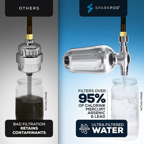 Comparison of shower filter performance; Ultra Shower Filter Cartridge Replacement For High Output Shower Heads With Spa Quality Water This Three Pack Delivers Premium Filtration That Removes Up To Ninety Five Percent Of Chlorine, Heavy Metals, Sediments And Impurities