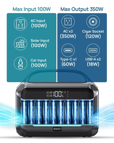 Portable Power Station 288Wh LiFePO4 Battery With 350W Continuous Output And 600W Peak showing ports and inputs