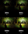 Four-light modes of Angel Eyes E700S Beast Mode Bright 2800 Lumen Front Light 800 Lumen Side LEDs, showing brightness levels.