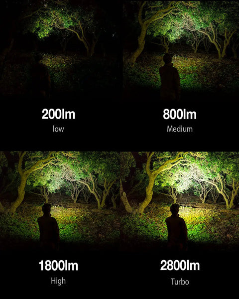 Four-light modes of Angel Eyes E700S Beast Mode Bright 2800 Lumen Front Light 800 Lumen Side LEDs, showing brightness levels.