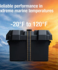 Rock Solid Battery Storage Box With Heavy Duty Mounting Strap Built Tough As Nails For Marine And Rv Use Fits Group 27 Batteries Inside Acid Resistant Polypropylene Shell Black against a marine backdrop.