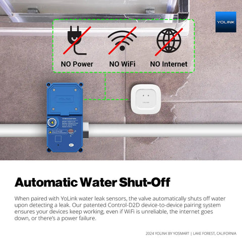 NSF Certified Potable Water Three Quarter Inch Smart Motorized Stainless Steel Ball Valve With LoRa Long Range 10 Year Battery component in setup