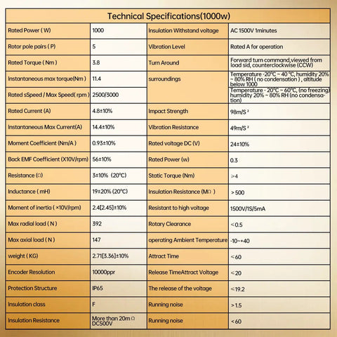 Technical specifications chart for Beefed-Up 1000W 220V Servo Motor Kit With Driver And CNC Controller For Engravers, Milling Machines And Robots.
