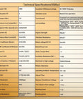 Technical specifications table for Beefy 1000W 220V Servo Motor Kit With Brake, Encoder Cable And Driver For CNC Engraver, Milling Machine or Robot.