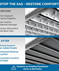 Before and after comparison of queen size bunkie board sets flat against your under bed support frame to stop slats from playing games and quit mattress sagging quick for durable twin wall platform.