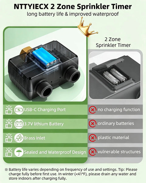 Two Zone Sprinkler Timer For Garden Hose With Battery Power, Water Timer For Lawn And Garden, Brass Inlet, IPX6 Waterproof image