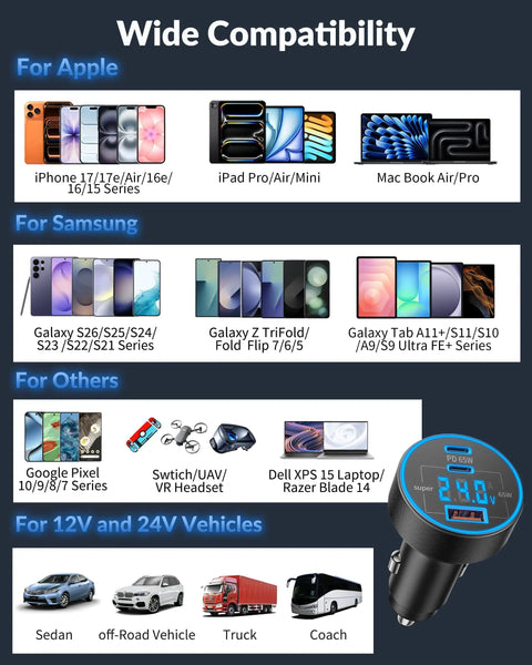 Wide compatibility of Three Port 130W USB C Car Charger With Voltage Display PPS PD QC Fast Charge For 12 To 24V Vehicles with various devices.