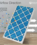 Pleated Air Filter 14x25x1 MERV 7 Plus Carbon, Actual Size 13.5x24.5x0.75, airflow direction with dust filtration