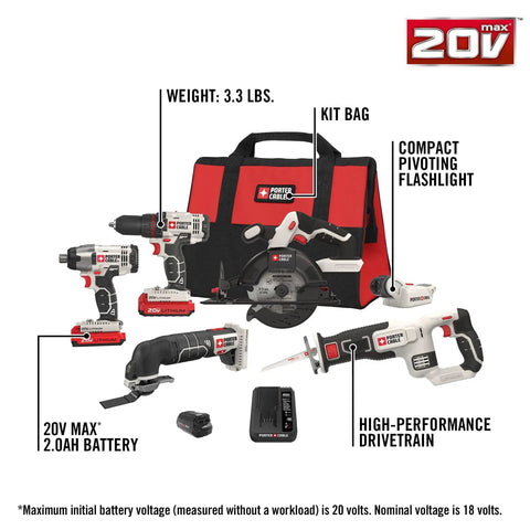 Badass 20V Max Six Tool Cordless Combo Kit featuring heavy duty drill, impact driver, circular saw, and kit bag.
