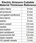 Electric Scissors cuttable material thickness reference chart for various materials like fabric and cardboard.