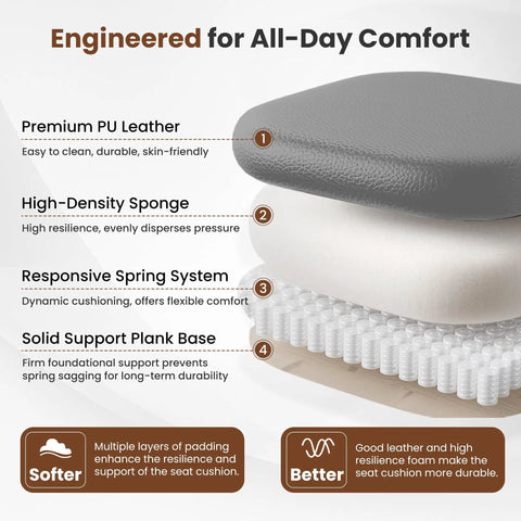 Cutaway view of Boss Level Big And Tall Office Chair with premium PU leather, high-density sponge, spring system, support plank base