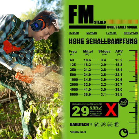 Pro Bluetooth Hearing Protection Earmuffs With FM Radio And MP3 Player 4GB SD Card NRR 29dB Noise Cancelling Headphones For Mowing Lawns And Yard Work Rechargeable BL-5B Battery Bold Orange