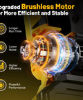 Close-up of upgraded brushless motor for Versatile 4 In 1 Cordless Pole Saw And Mini Chainsaw with efficiency features shown.