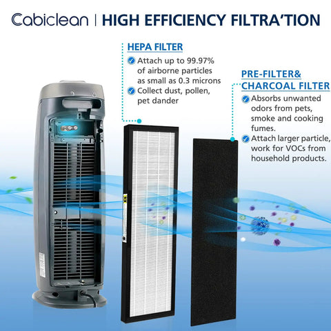 Air purifier and HEPA Filter B Replacement For G-guardian Air Purifier Models AC4825 AC4300 AC4800 AC4850PT AC4900CA AP2200CA
