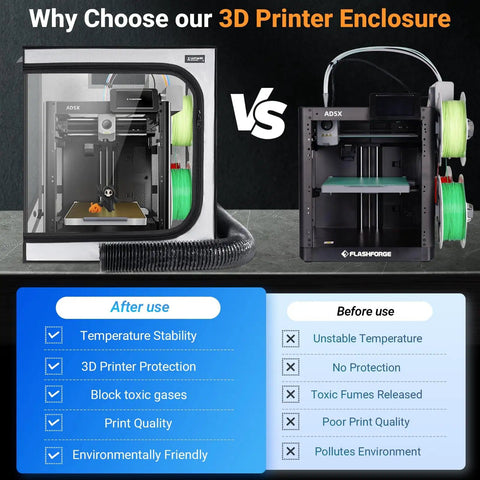 Comparison of Beefed Up 3D Printer Enclosure With Built In Ventilation Kit Fireproof And Dustproof Noise Reducing Protective Cover With USB LED Lighting System and FlashForge AD5X without enclosure showing benefits