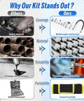 Comparison chart showing benefits of 9 Piece Grease Gun Couplers Quick Connect Kit With 12 Inch Flex Hose And Roll Up Case.