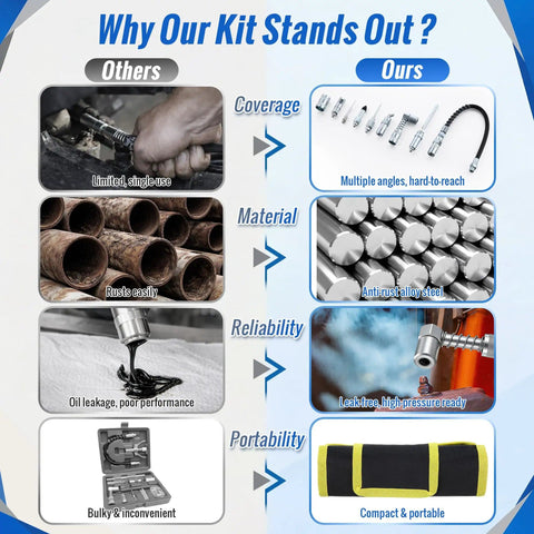 Comparison chart showing benefits of 9 Piece Grease Gun Couplers Quick Connect Kit With 12 Inch Flex Hose And Roll Up Case.