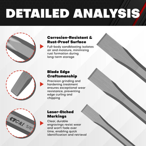 Detailed analysis of heavy duty cold chisel set, showing corrosion resistance, blade edge craftsmanship, and laser-etched markings