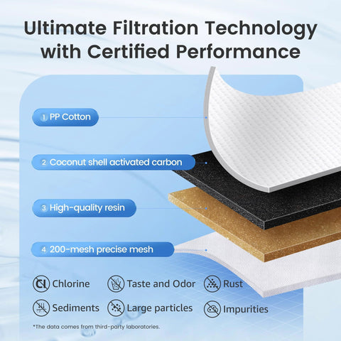 Aqua Crest replacement water filter cartridge for Brita/Mavea pitchers, cross-section with four-layer filtration.