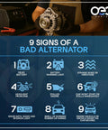 Guide showing 9 signs of a bad alternator with image of person holding alternator. Drop In Alternator Replacement For Dodge Dakota 2.5L Four Cylinder And Jeep Wrangler TJ Cherokee And Grand Cherokee 4.0L Fit 1991 1998 High Output Electrical Part Compatible With 121000 3440 56005684 56005685.