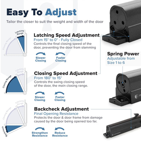 Heavy Duty Black Automatic Door Closer For Commercial Use Grade 1 Hydraulic Spring Hinge UL Listed FS 8400 ADA Adjustable Diagram