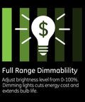 Graphic showing full range dimmability with a light bulb and dollar sign, related to Z-Wave Light Dimmer With QuickFit And SimpleWire.