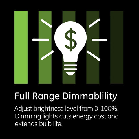 Graphic illustrating dimmability for Z Wave Smart Rocker Light Dimmer Kit With QuickFit And SimpleWire 3 Way Works With Alexa