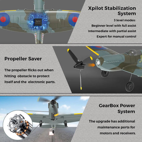 Diagram of Spitfire V2 RC Plane With Xpilot Stabilization, 4 Channel Remote Control Aircraft features, showing propeller saver and gearbox.