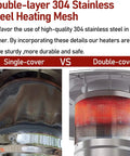 Comparison of single-cover vs double-cover 304 stainless steel heating mesh for gas patio heaters, highlighting durability.