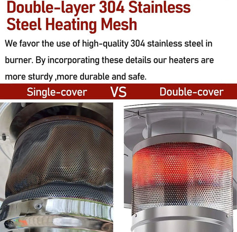 Comparison of single-cover vs double-cover 304 stainless steel heating mesh for gas patio heaters, highlighting durability.