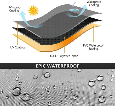 Diagram showing materials in Beefed-Up Top-Load Washing Machine Cover For Outdoor Use, Heavy Duty Protection, Waterproof and UV resistant.
