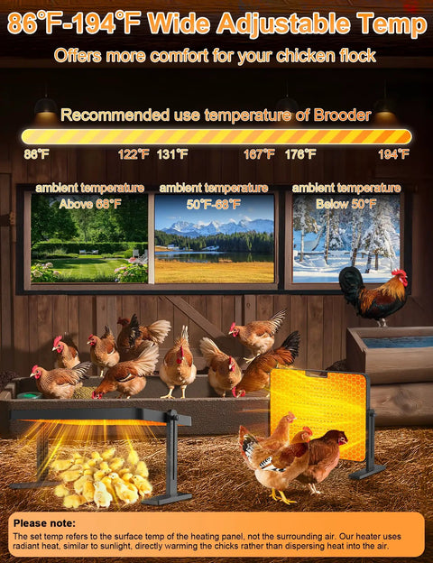 Like A Mother Hen Chicken Brooder Heat Plate 200W 16 By 12 Inch Electronic Chick Warmer in coop with temperature settings.
