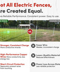 Comparison of Portable Electric Goat Fence Netting 42 Inch High 168 Feet Long and standard fence showing advantages.