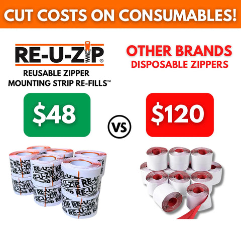 Cost comparison showing $48 for RE-U-ZIP mounting strip refills vs $120 for disposable zippers
