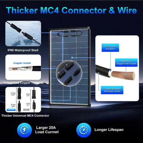 Heavy Duty 200 Watt Bifacial Solar Panel 2 Piece Bundle 12V N Type showing thicker MC4 connectors and wire details.