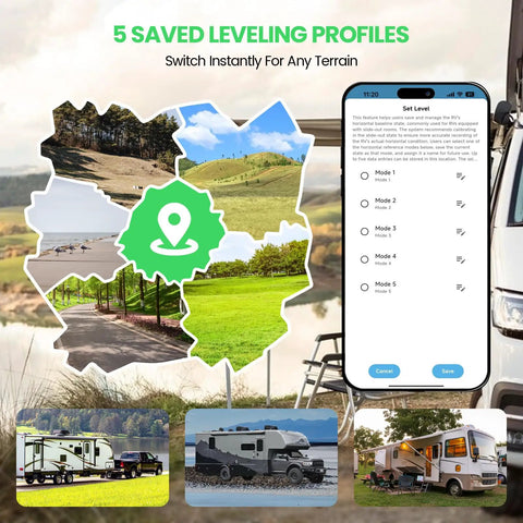 Smart Wireless RV Leveling System With Bluetooth App Controls And LCD Display No Sweat Diy Mount For Campers Trailers And Fifth Wheels Rock Solid Dual Power