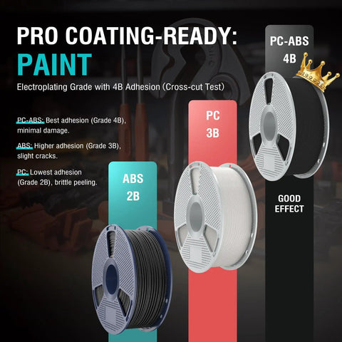 PC-ABS 3D Filament 1.75mm 1Kg Spool White Hybrid with high strength and heat resistance shown with comparison chart.