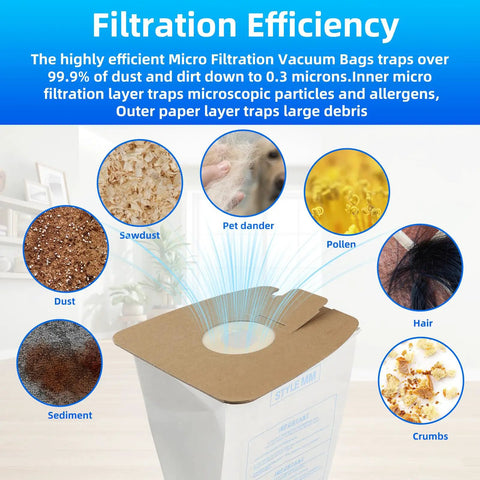 Diagram showing filtration efficiency of 20 Pack Replacement Filtration MM Paper Vacuum Cleaner Bags Compatible With MM Style Vacuums