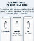 Three sizes of pocket holes shown on wood, demonstrating Pro Grade Heavy Duty Pocket Hole Jig For Woodworkers Fast Precise Drill Press Compatible.