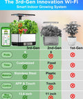 Diagram comparing 3rd-gen, 2nd-gen, 1st-gen WiFi Smart Indoor Hydroponics Garden with Grow Light 8 Pod System, app control.