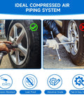 Image showcasing the benefits of the Three Quarter Inch Garage Air Line Kit 200 Foot HDPE Aluminum Piping System for easy air compressor setup.