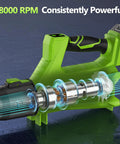 Cordless Leaf Blower With 2 Batteries And Charger, 680 CFM 260 MPH Electric Blower mechanism illustration
