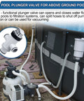Dual Split Hose Plunger Valve for Pool Systems Replacement Parts and Accessories Easy Water Flow Control Opens and Closes Filter Line Splits Hoses Stopping Pump Suction or Vacuuming Works with Most Pools, white PVC valve on above-ground pool