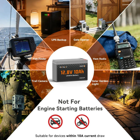 12V 10Ah LiFePO4 Battery with Built-In 10A BMS shown with applications for UPS, solar lights, fish finders, and more.